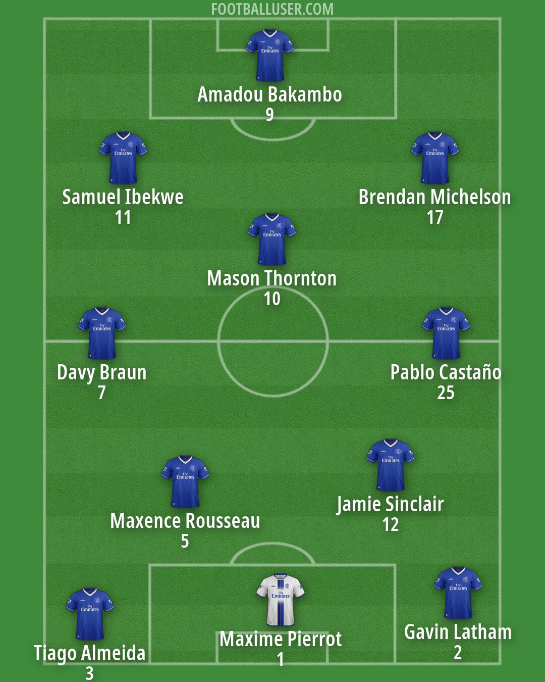 Chelsea Formation 2026