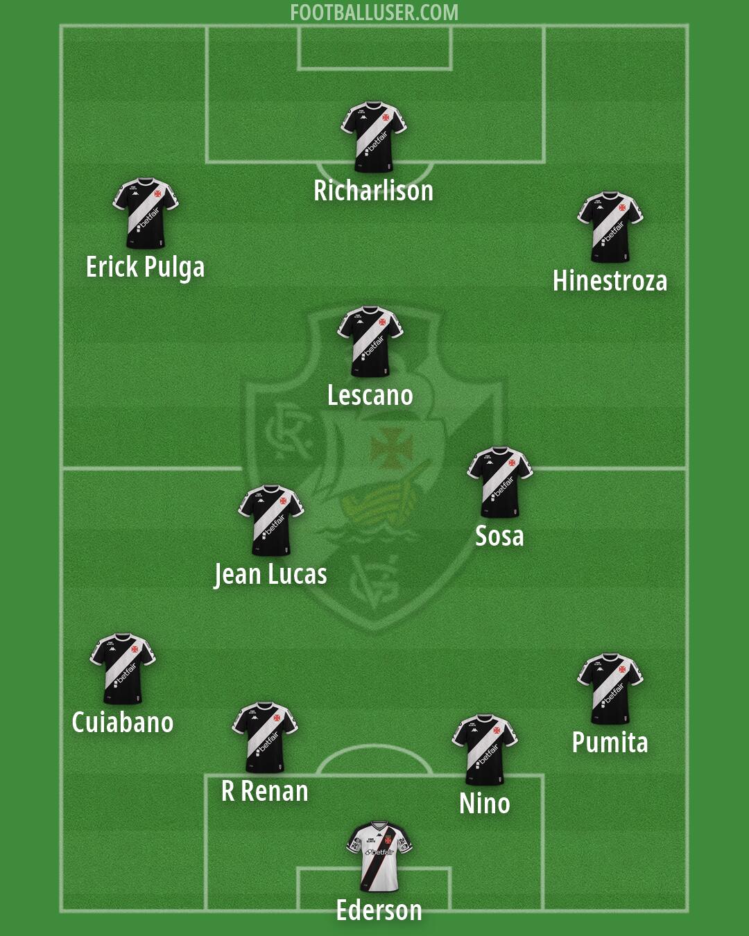 Vasco da Gama Formation 2026