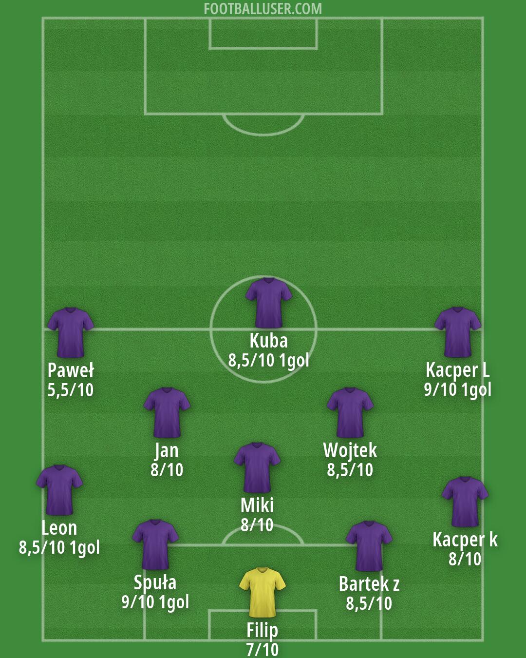 Custom Team Formation 2026