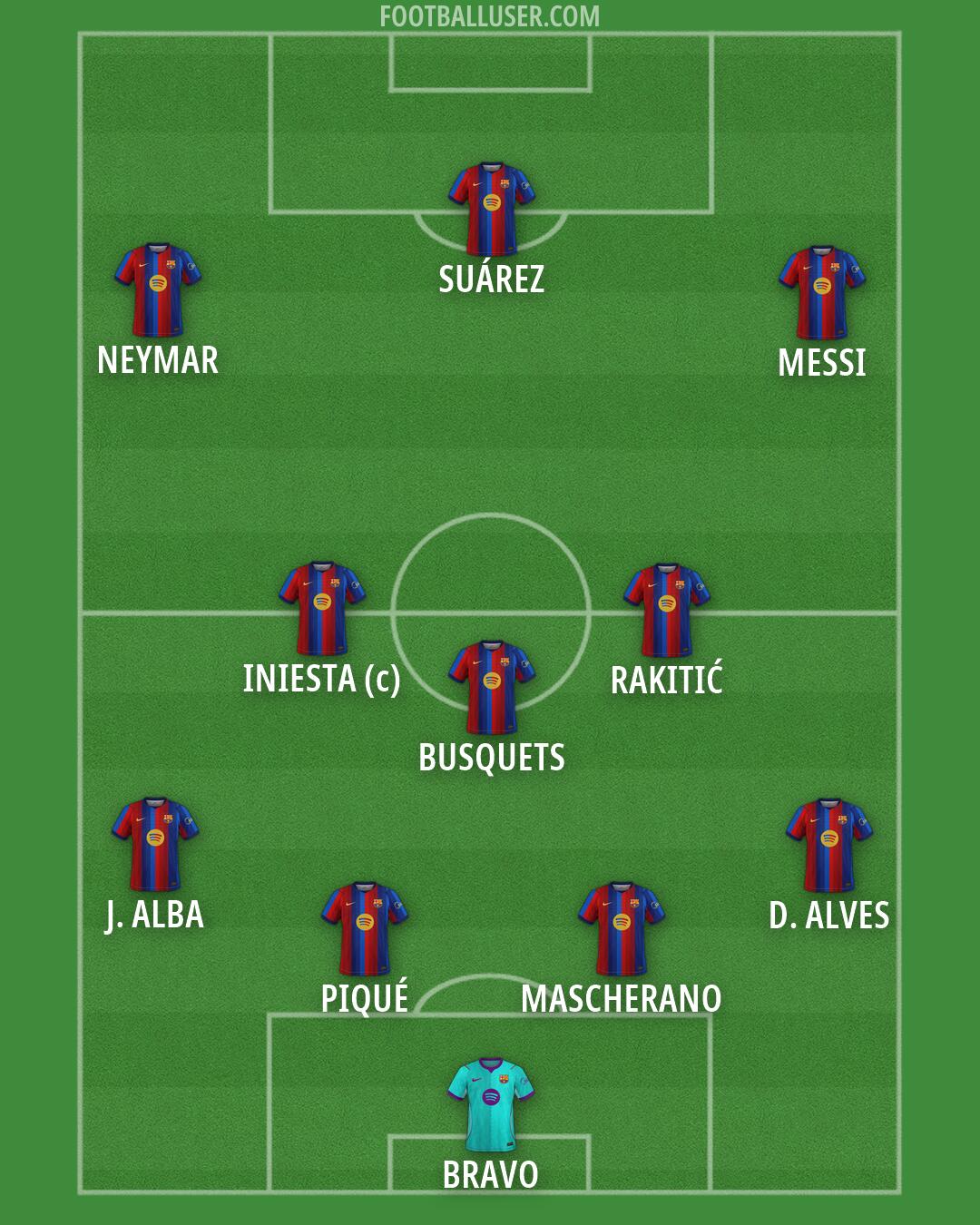 Barcelona Formation 2026