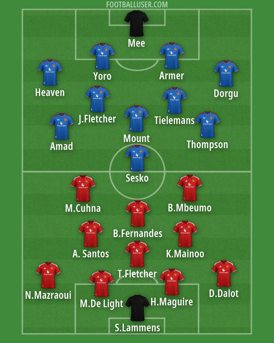 Man Utd Formation 2026