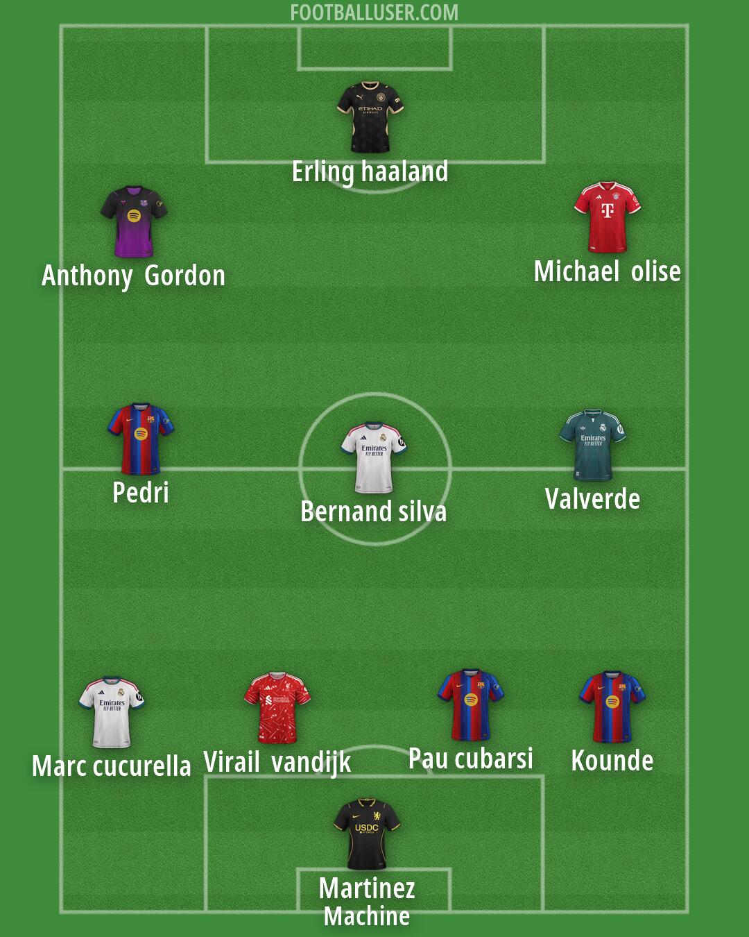 Custom Team Formation 2026