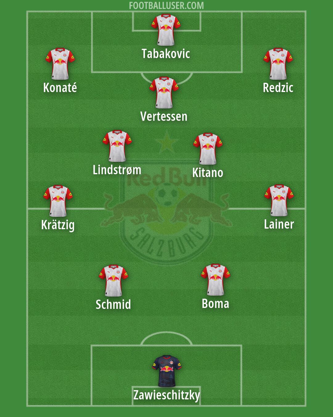 RB Salzburg Formation 2026