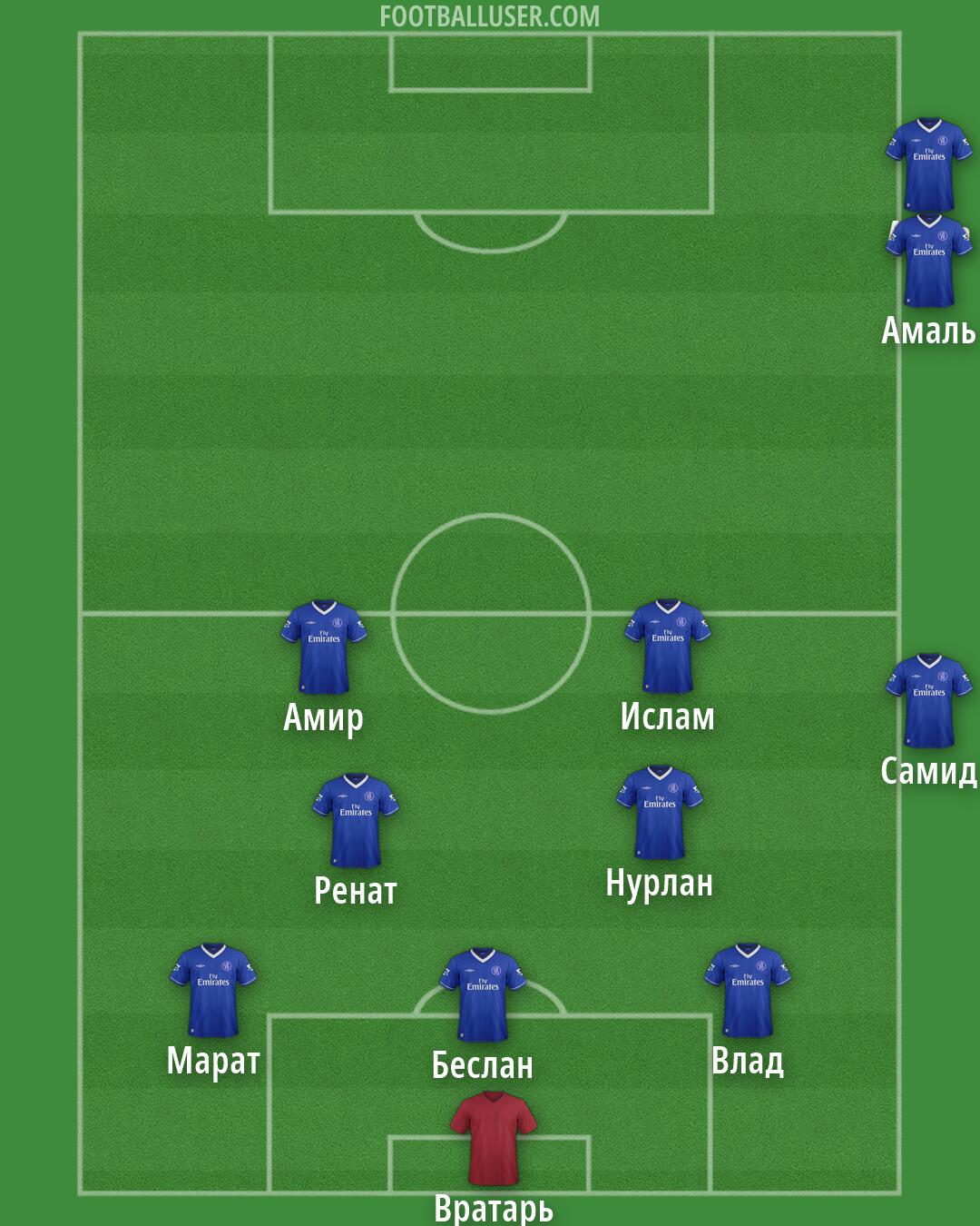 Chelsea Formation 2026