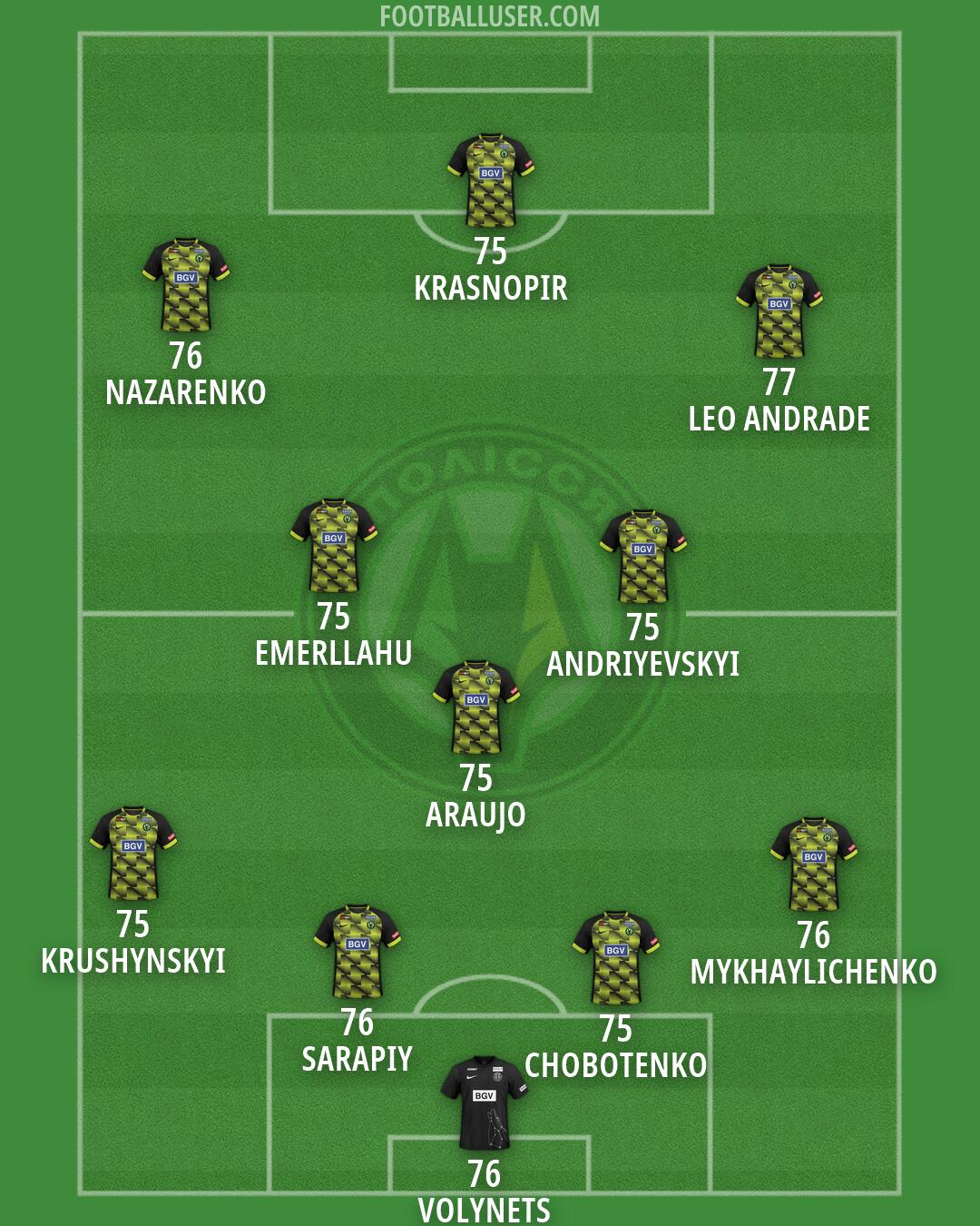 Polissia Formation 2026