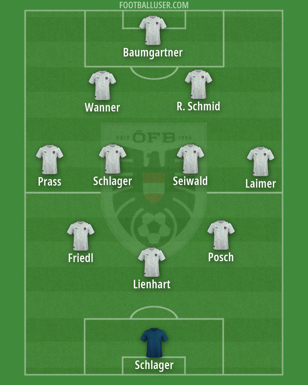 Austria Formation 2026