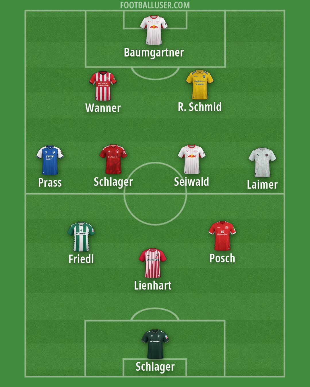Custom Team Formation 2026