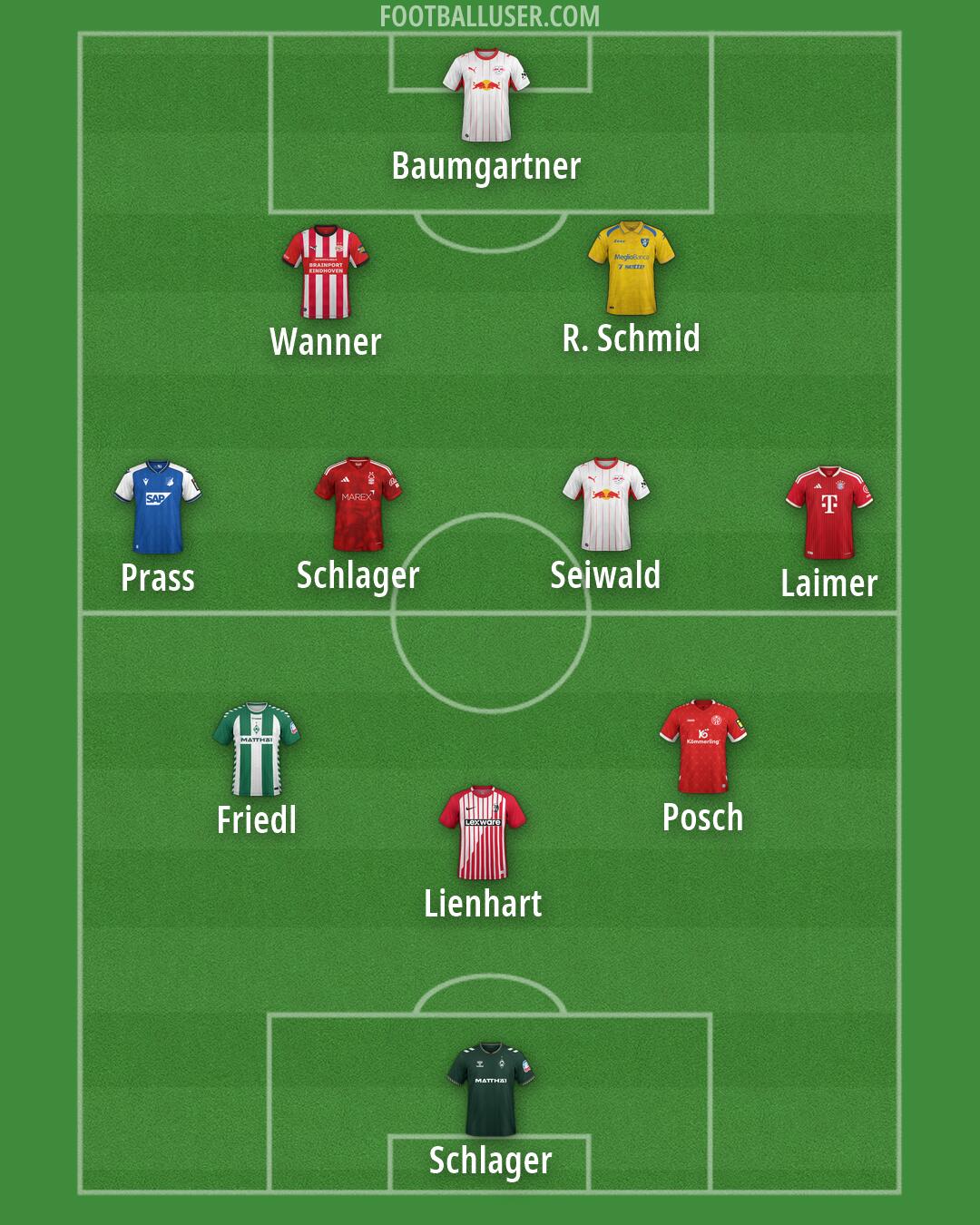 Custom Team Formation 2026