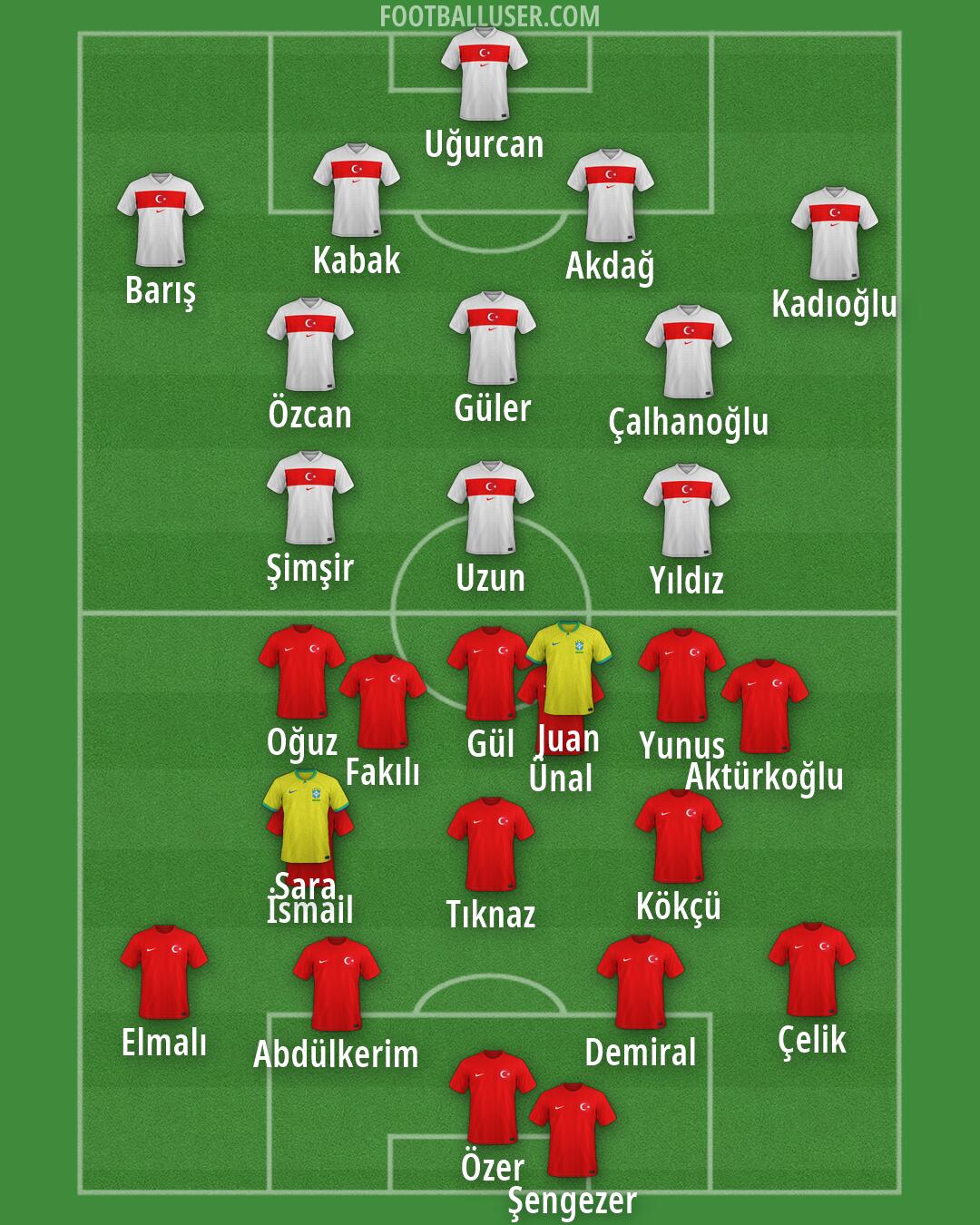 Custom Team Formation 2026
