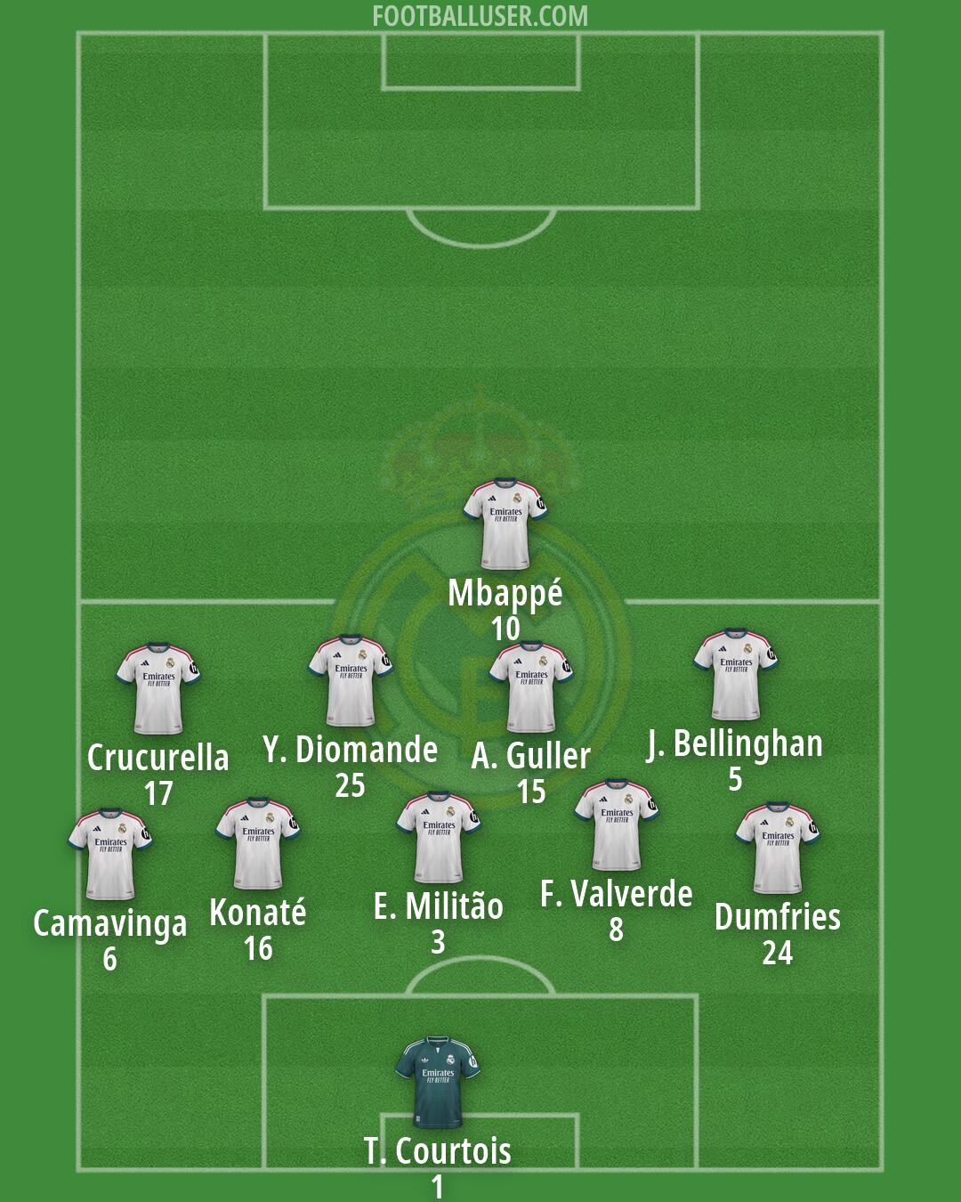 Real Madrid Formation 2026