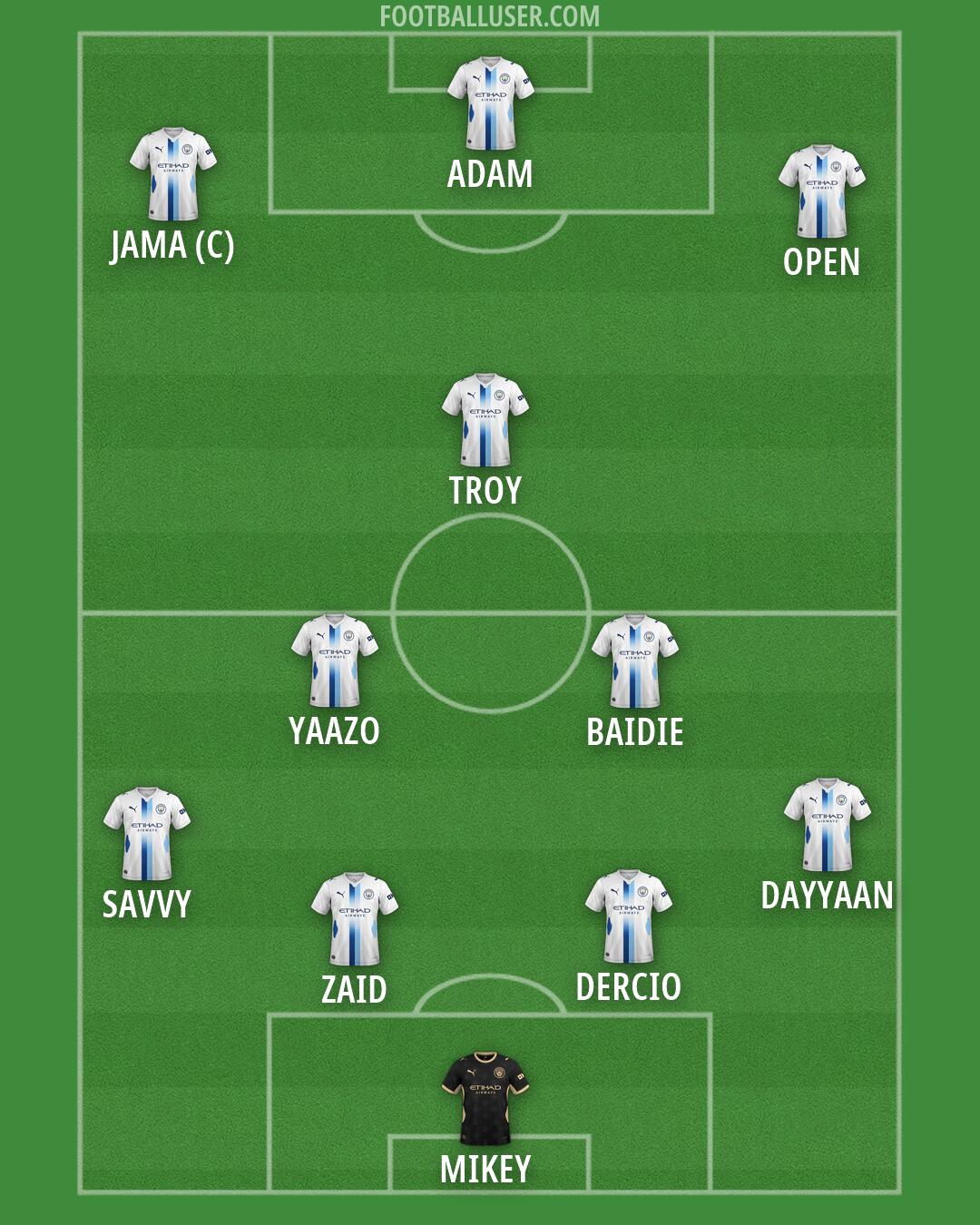 Man City Formation 2026