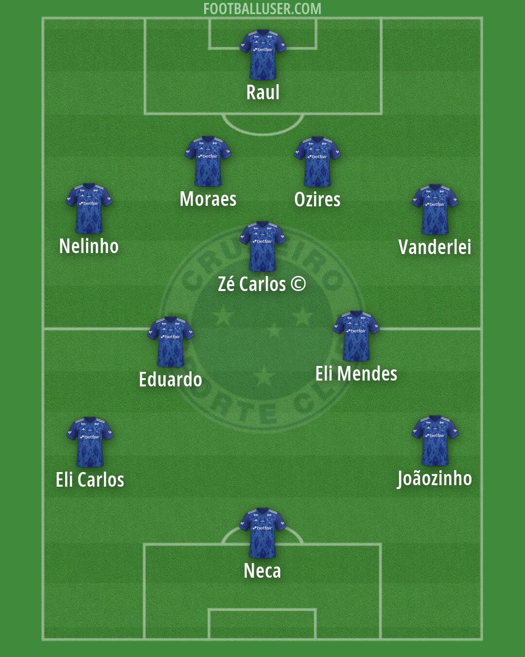 Cruzeiro Formation 2026