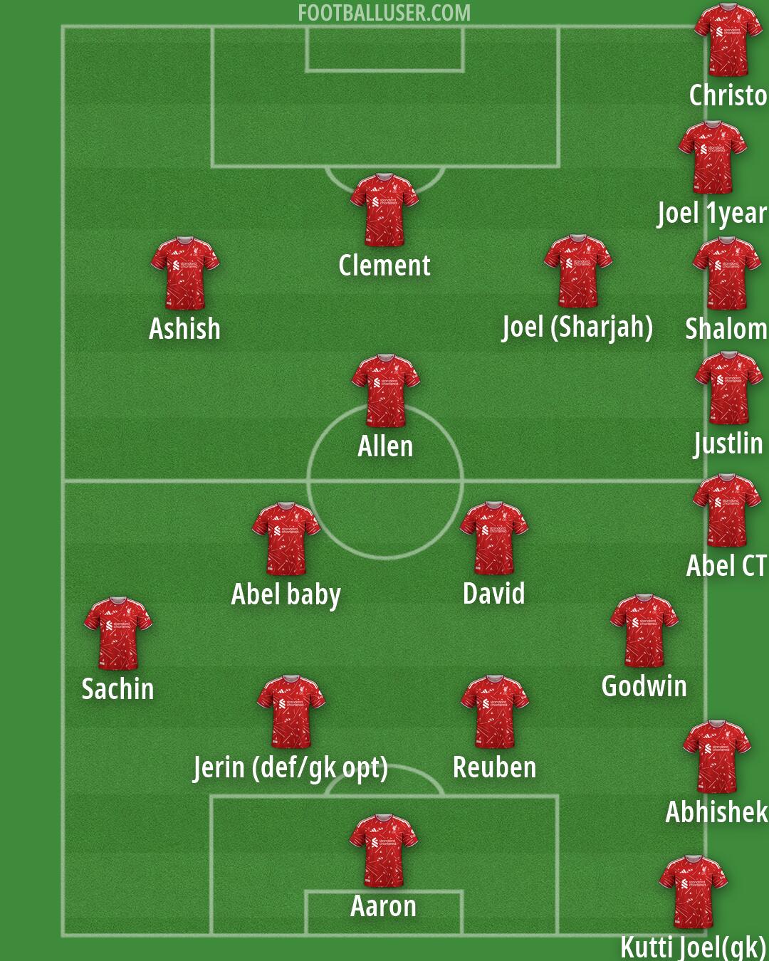 Liverpool Formation 2026