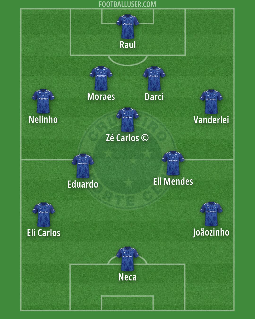 Cruzeiro Formation 2026