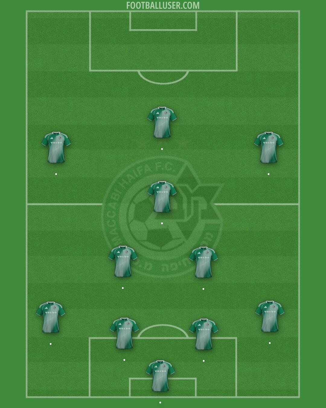 Maccabi Haifa Formation 2026