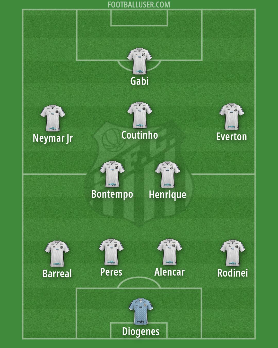 Santos Formation 2026