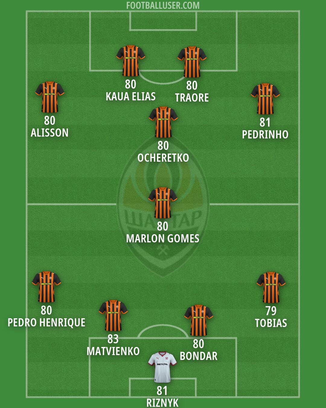 Shakhtar Formation 2026