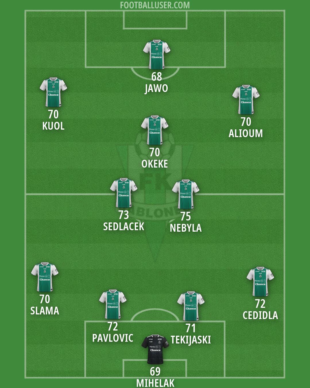 Jablonec Formation 2026