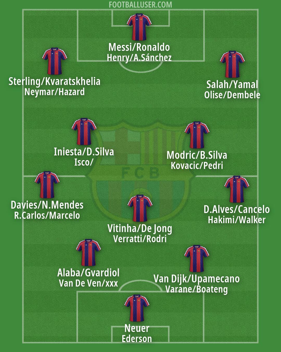 Barcelona Formation 2026
