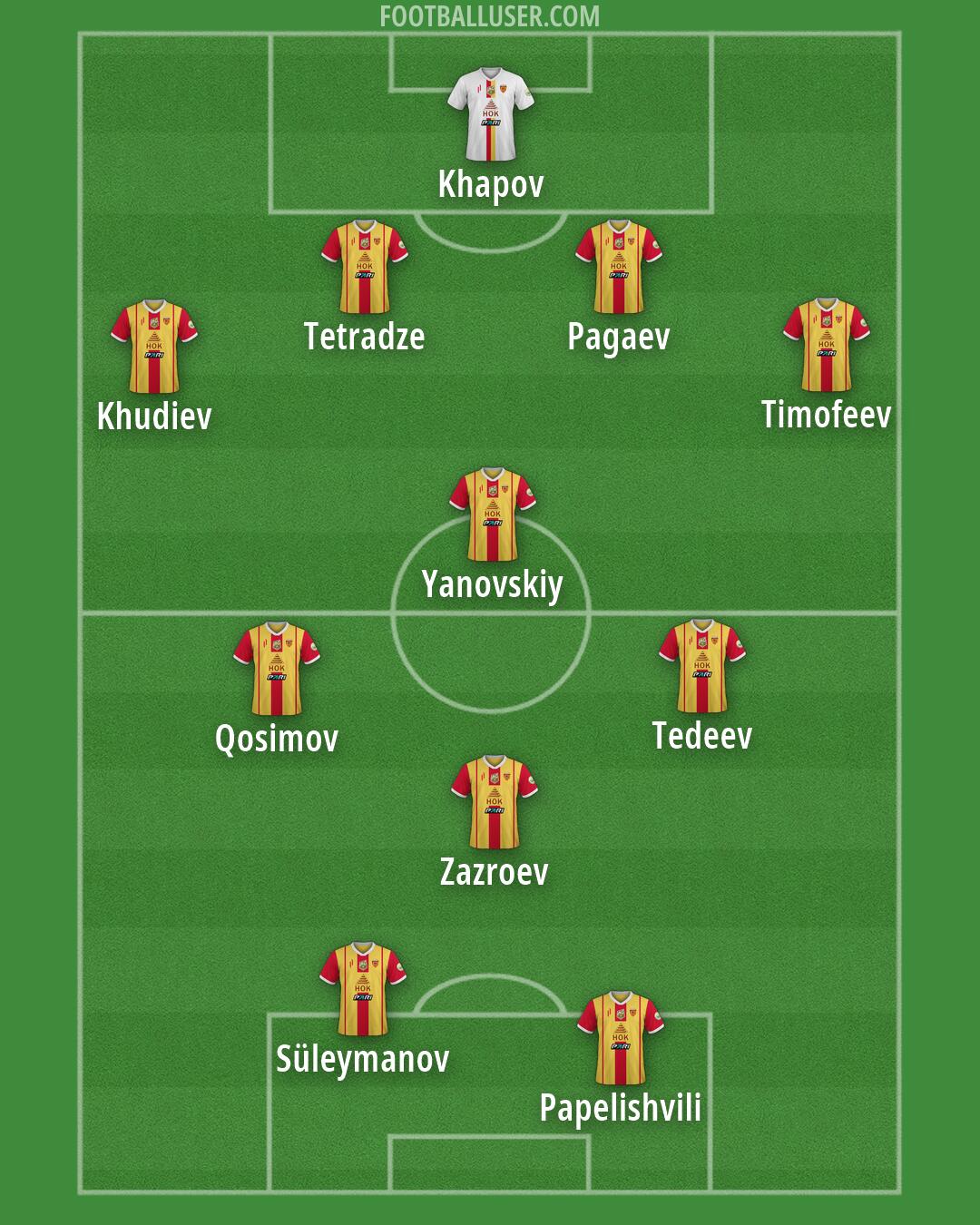 Alania Formation 2026