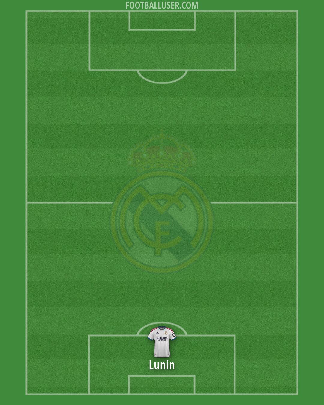 Real Madrid Formation 2026