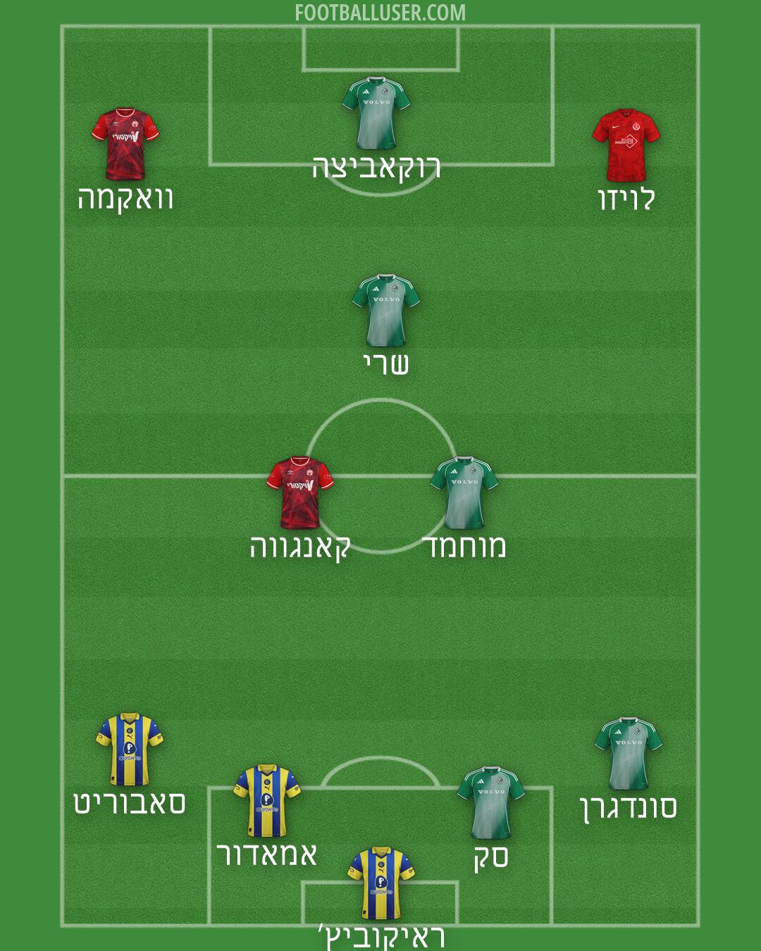 Custom Team Formation 2026