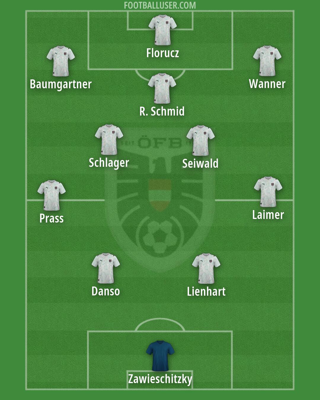 Austria Formation 2026
