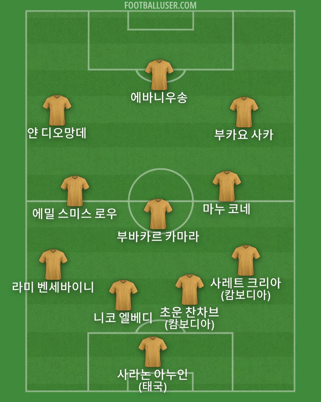 Custom Team Formation 2026