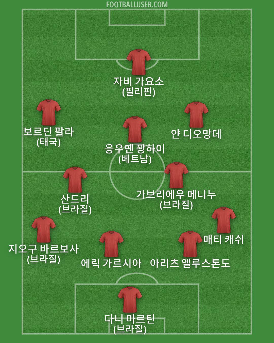 Custom Team Formation 2026