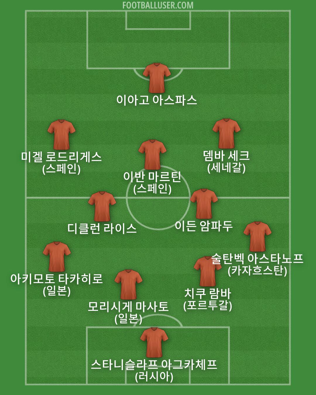 Custom Team Formation 2026