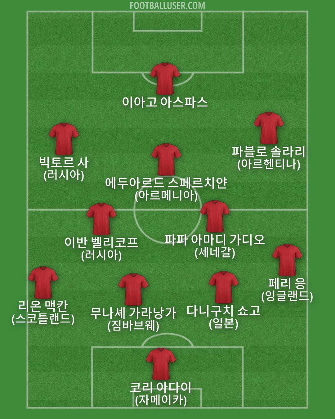 Custom Team Formation 2026