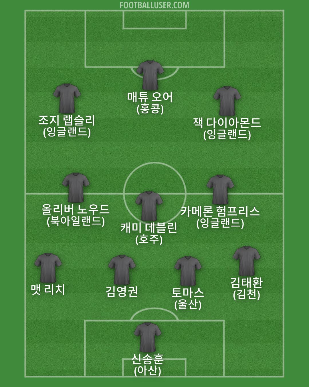 Custom Team Formation 2026