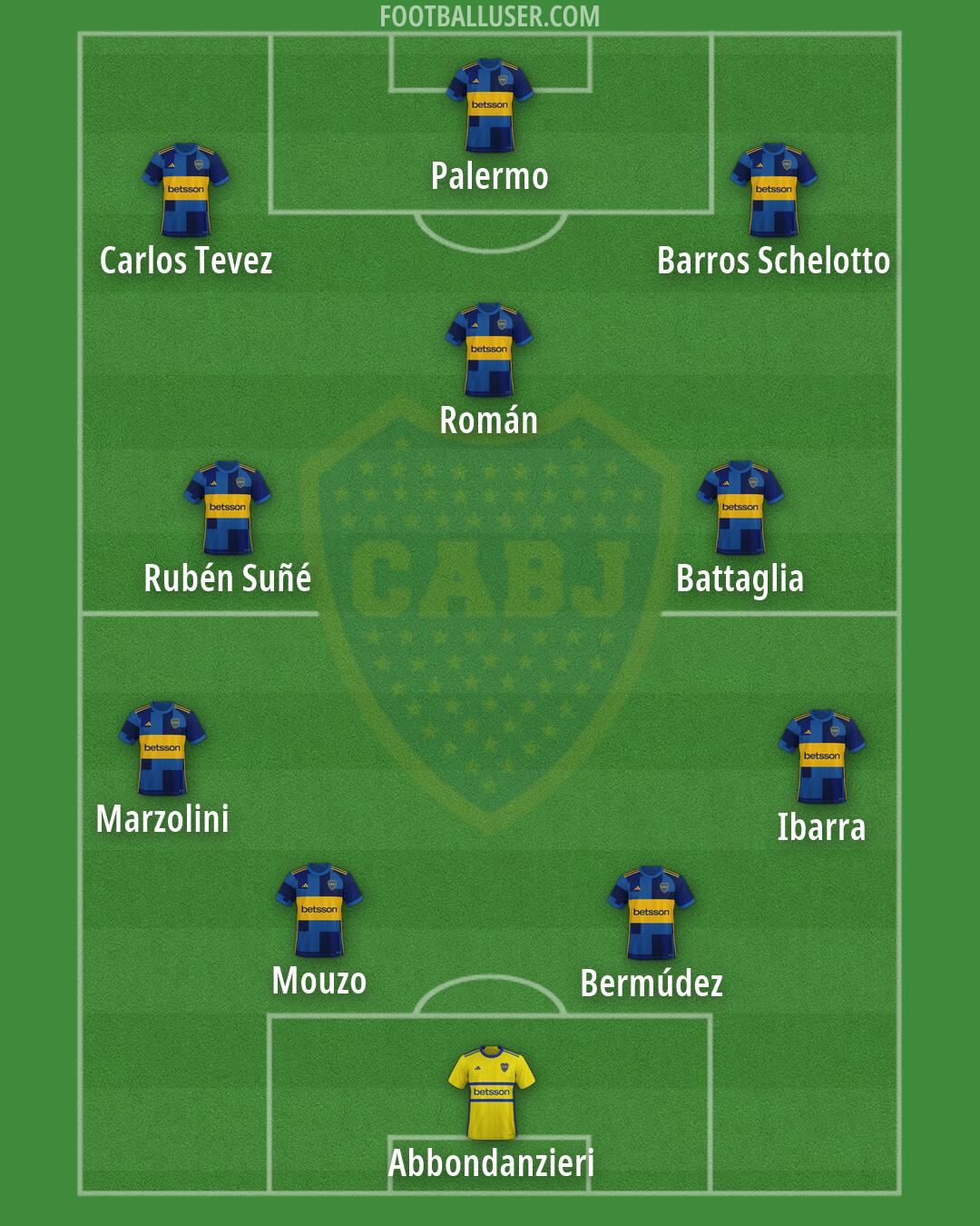 Boca Formation 2026