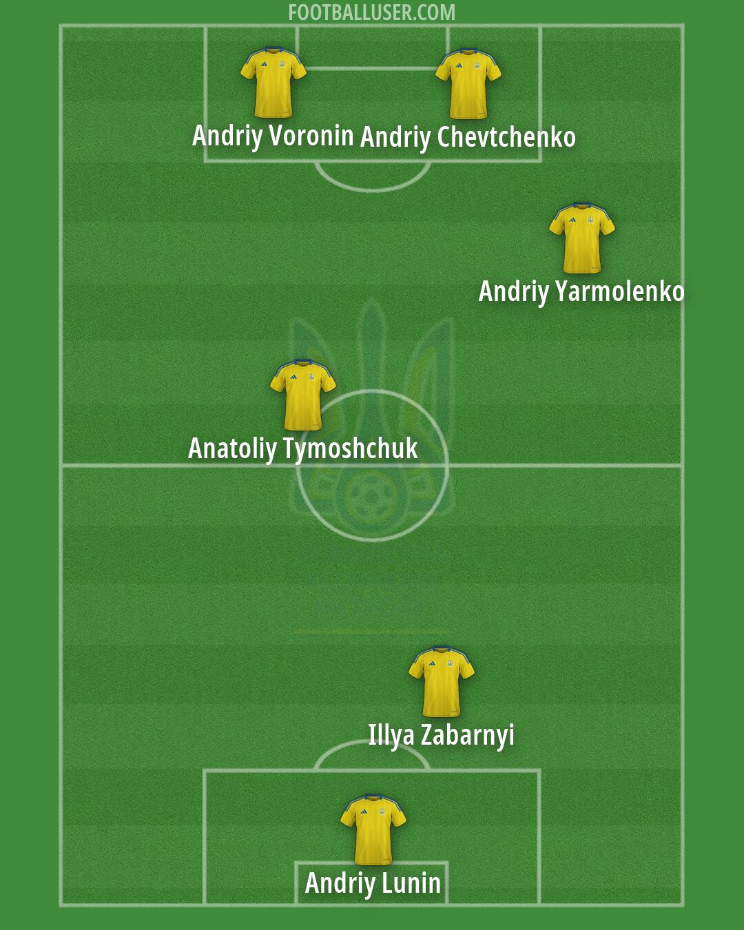 Ukraine Formation 2026