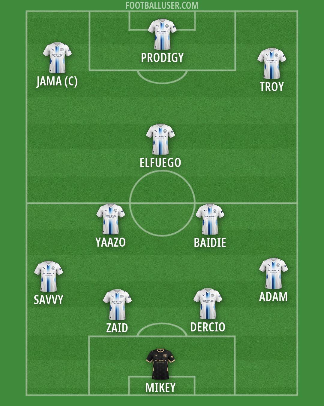 Man City Formation 2026