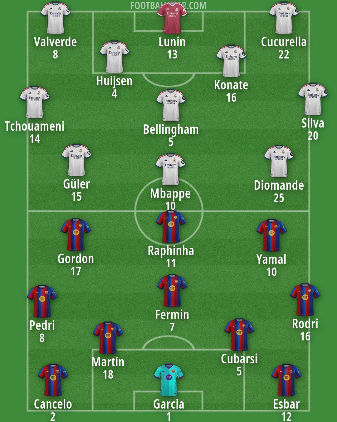 Custom Team Formation 2026