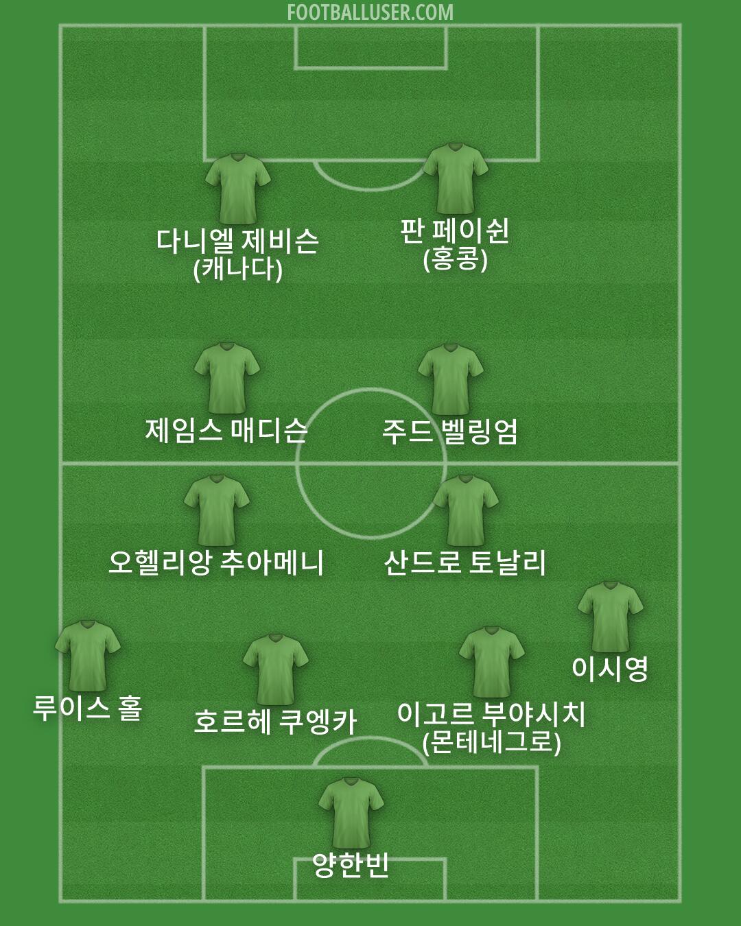 Custom Team Formation 2026