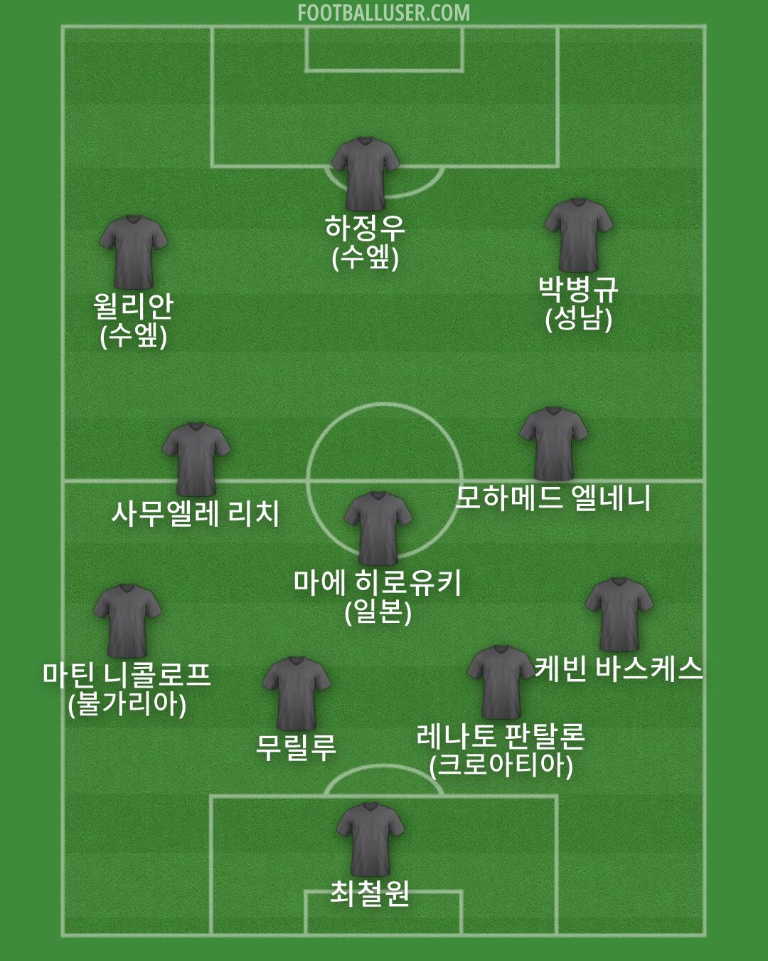 Custom Team Formation 2026