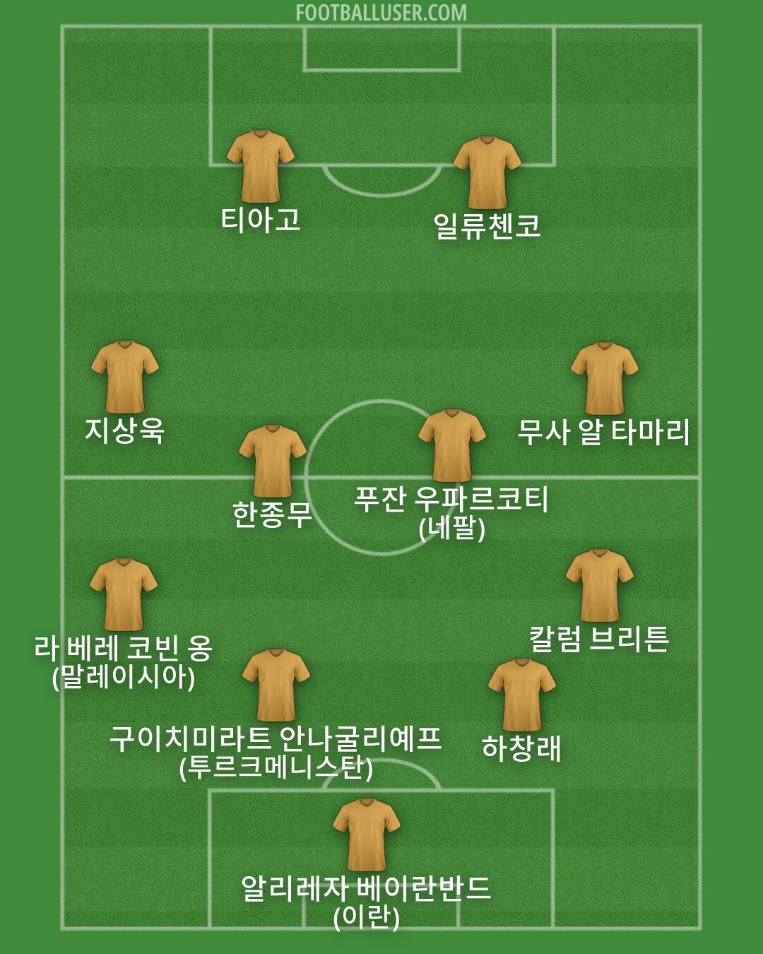 Custom Team Formation 2026