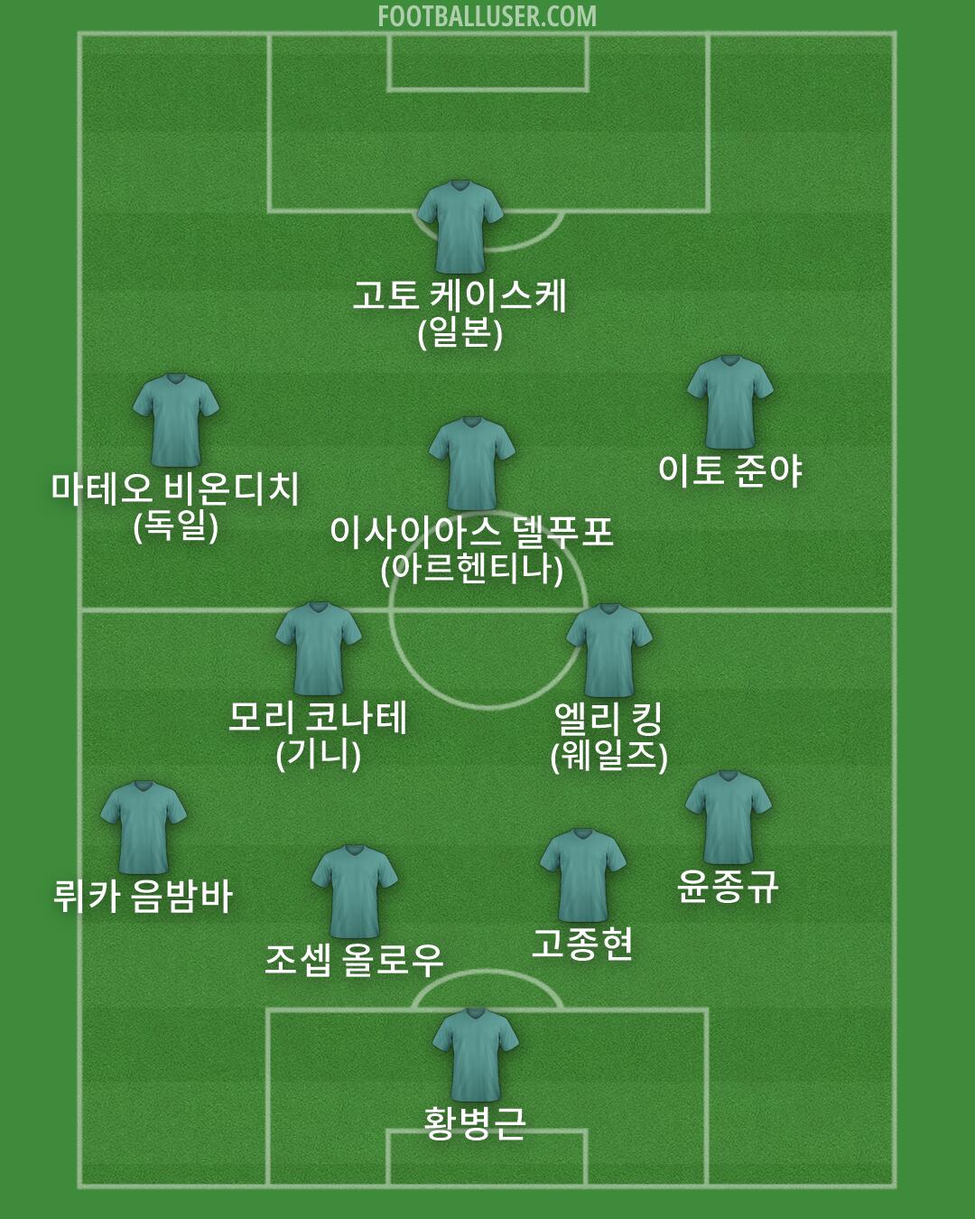 Custom Team Formation 2026