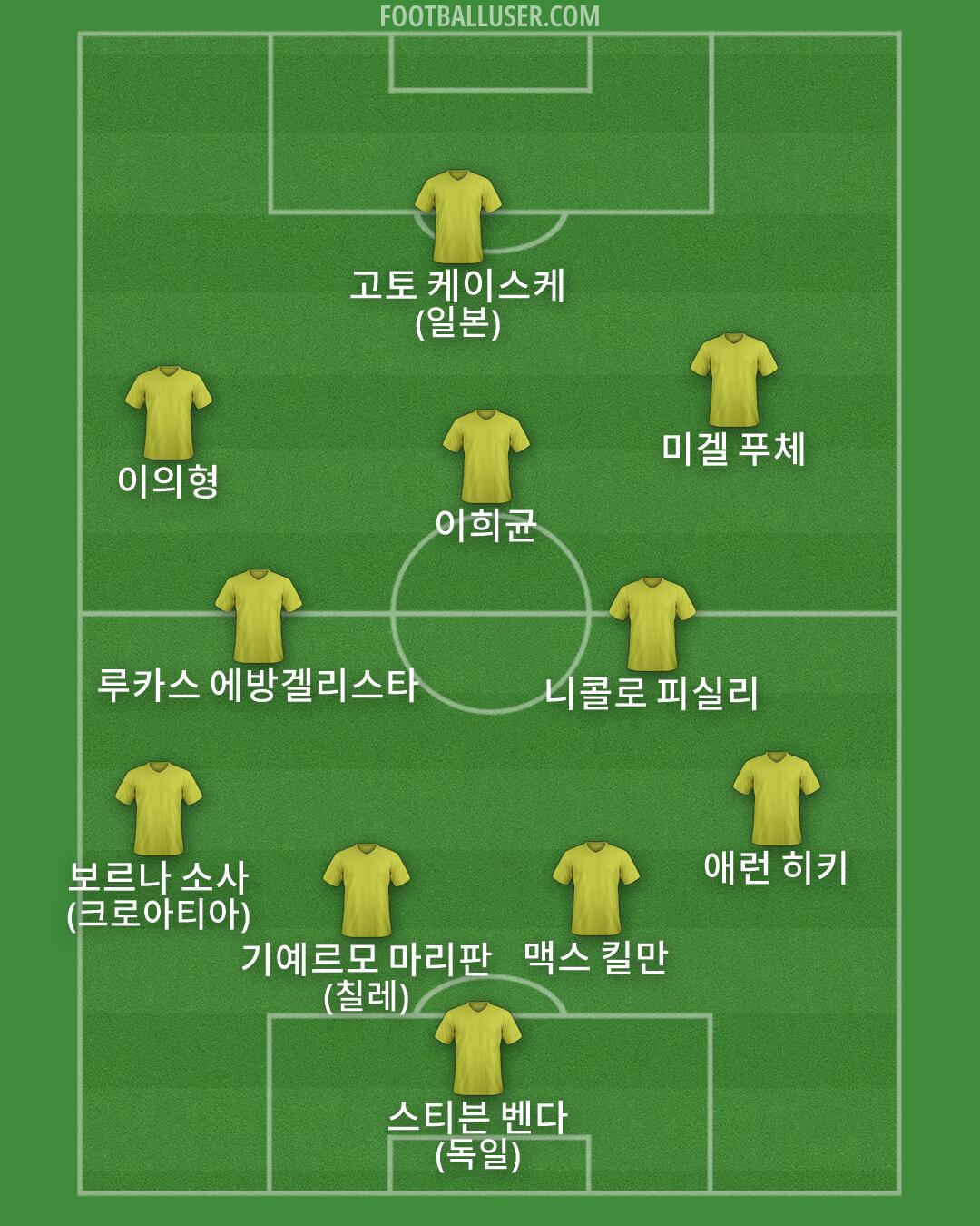 Custom Team Formation 2026