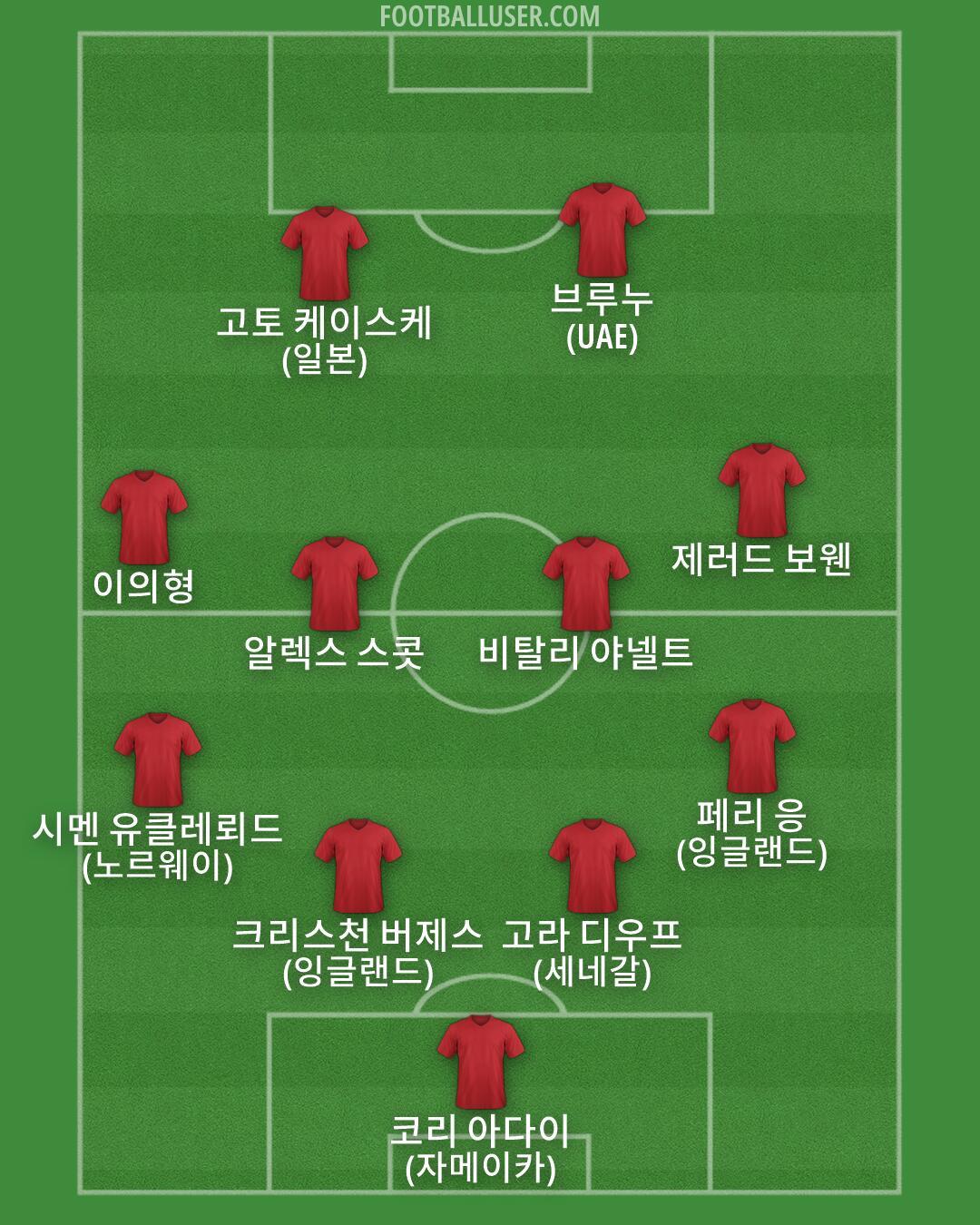 Custom Team Formation 2026