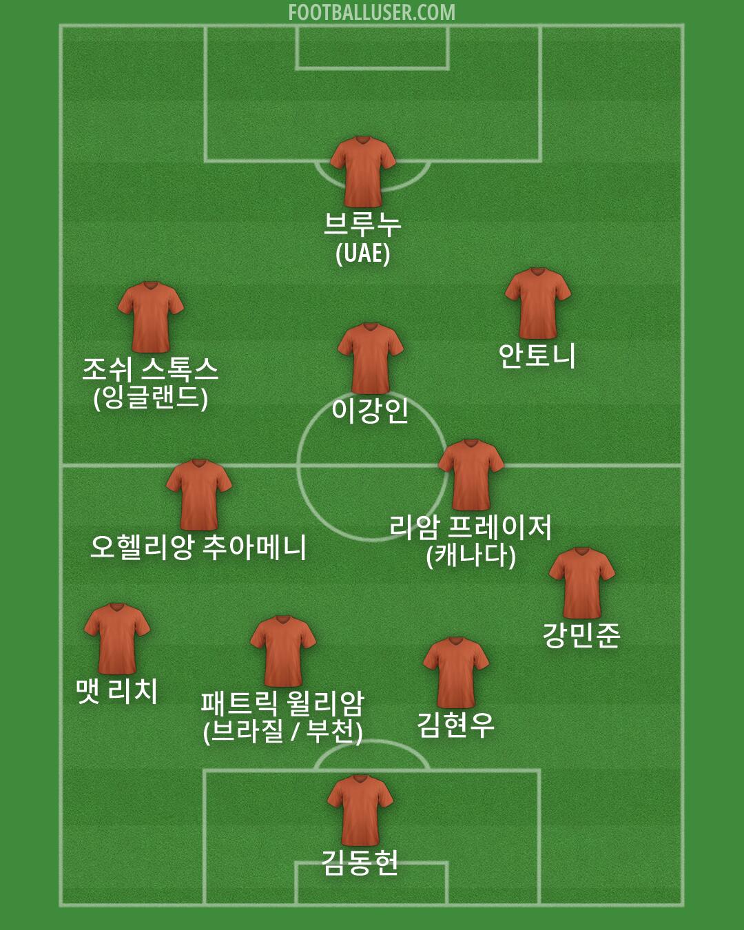 Custom Team Formation 2026