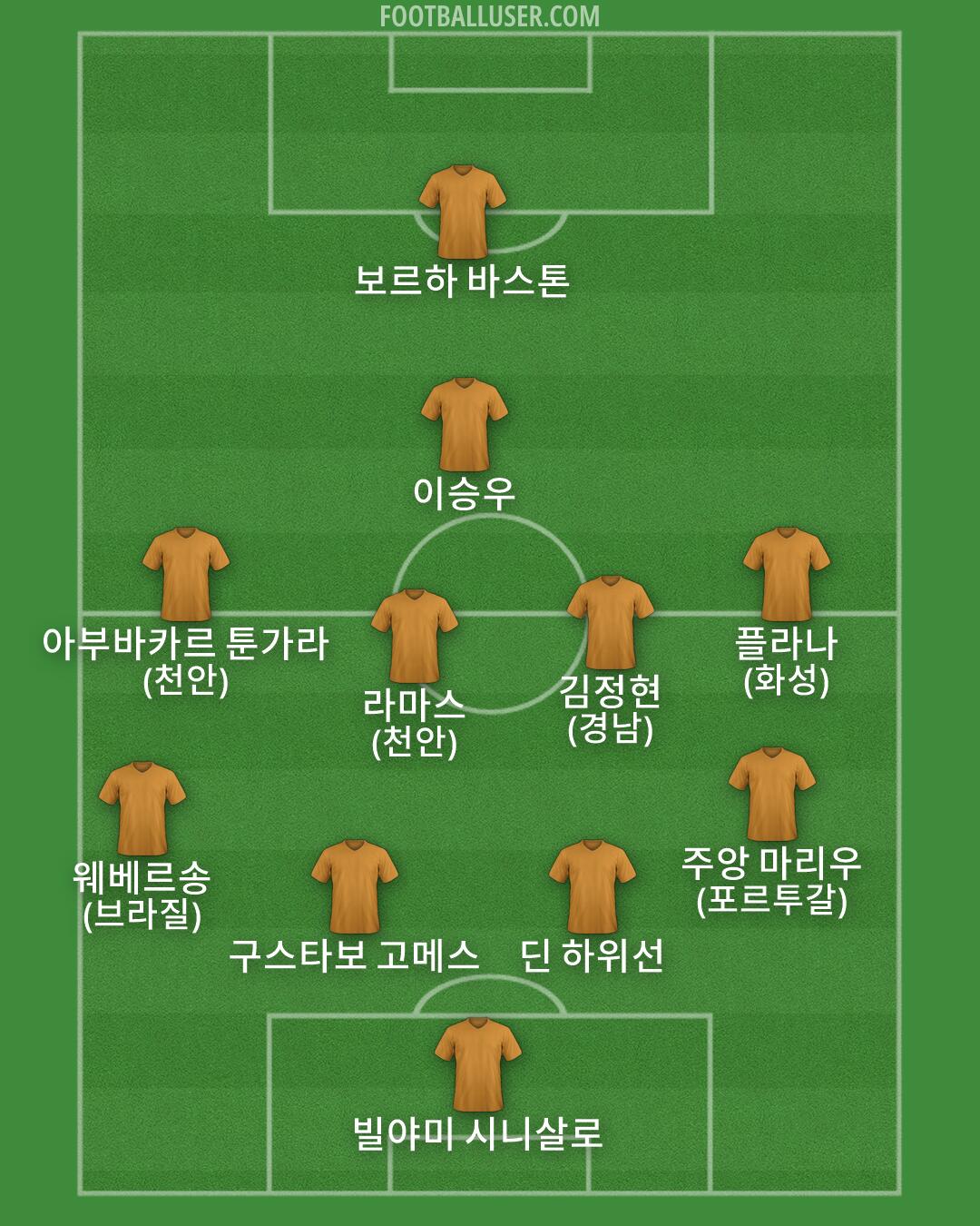 Custom Team Formation 2026