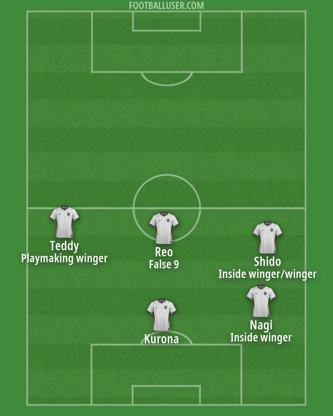 England Formation 2026