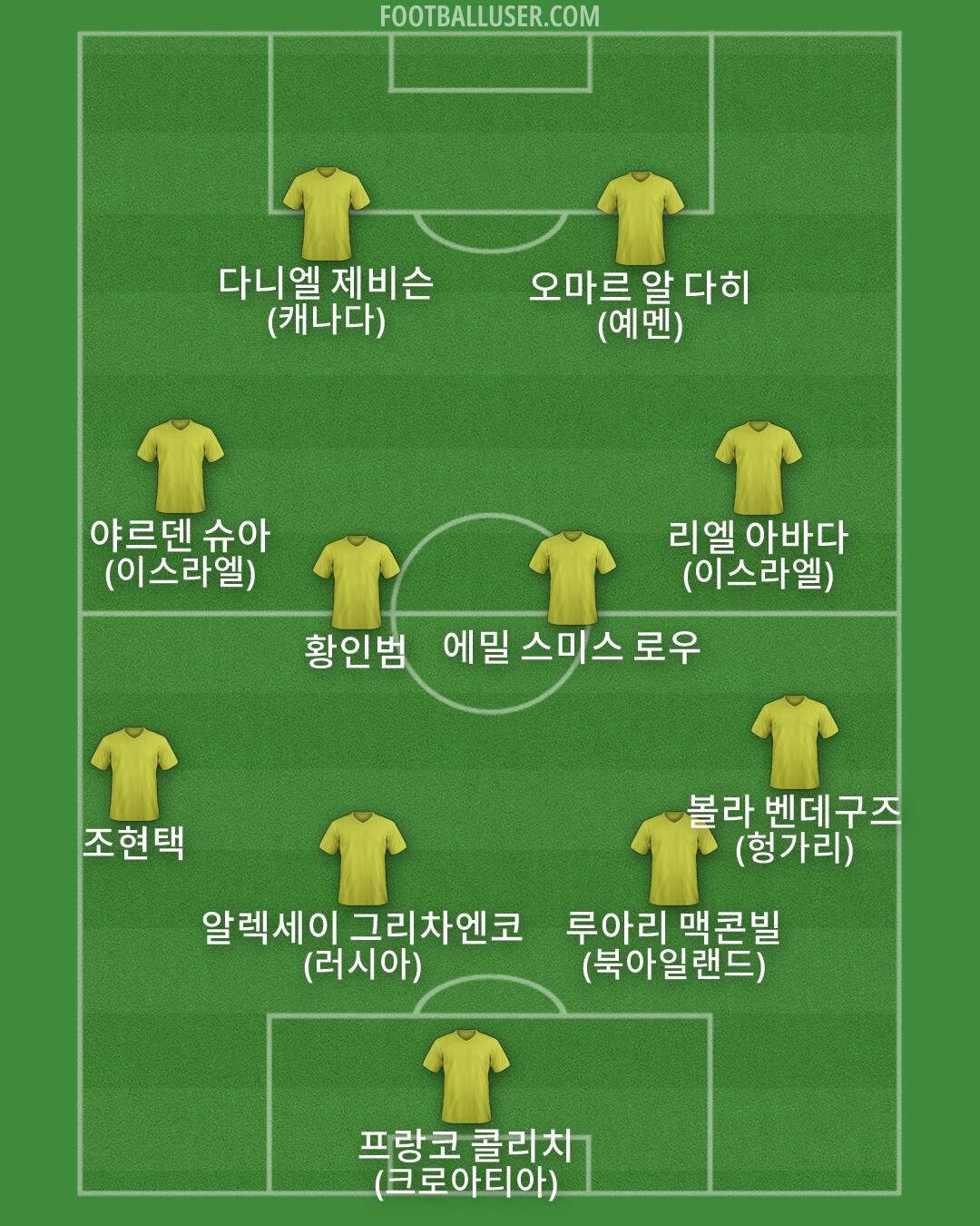 Custom Team Formation 2026