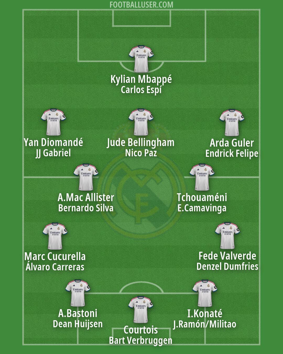Real Madrid Formation 2026
