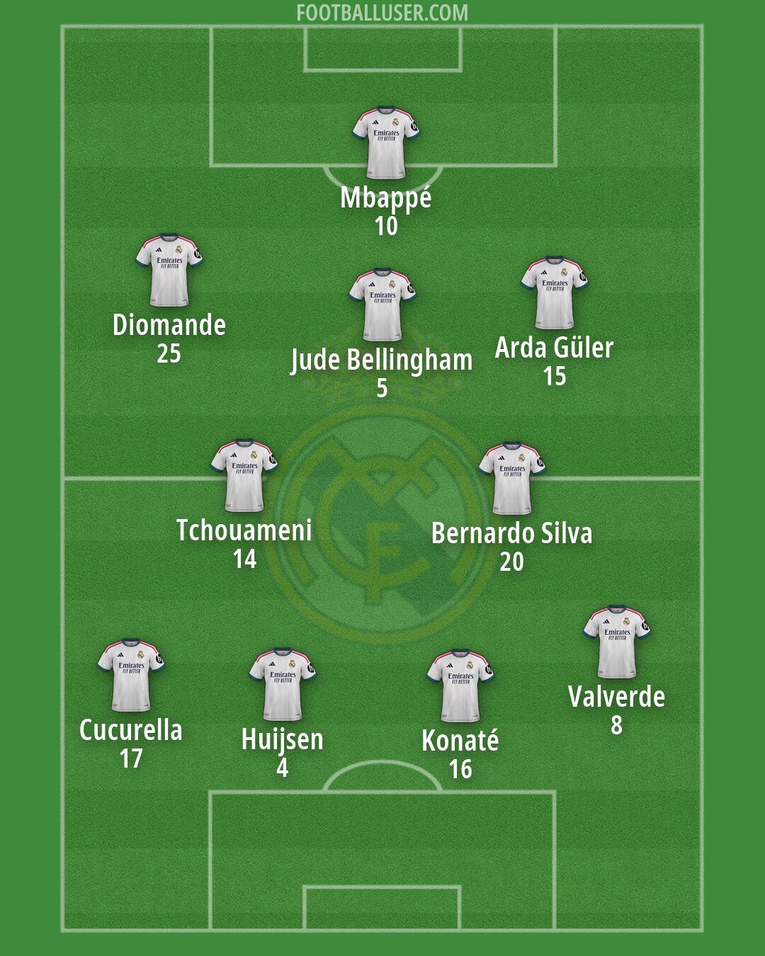 Real Madrid Formation 2026