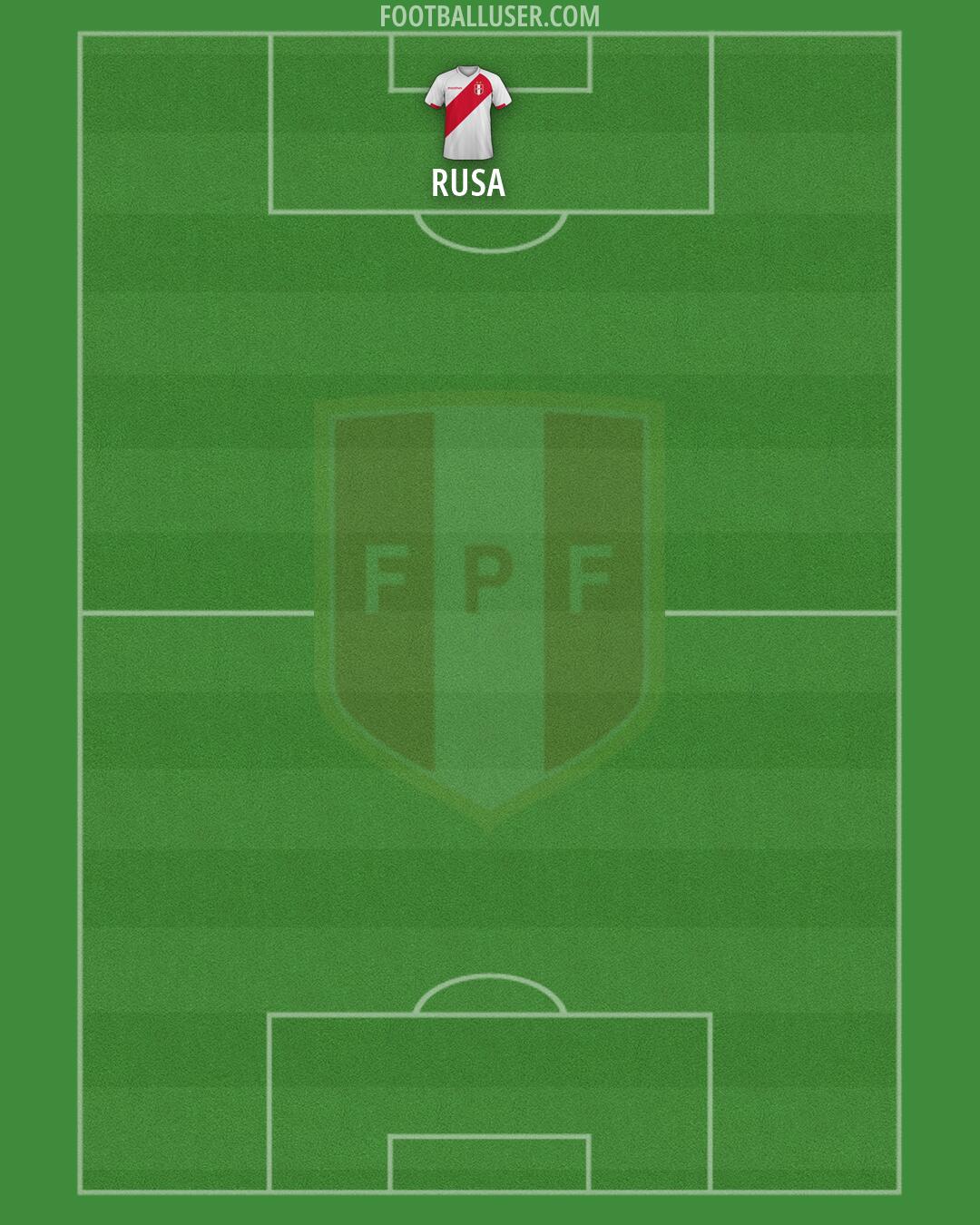 Peru Formation 2026