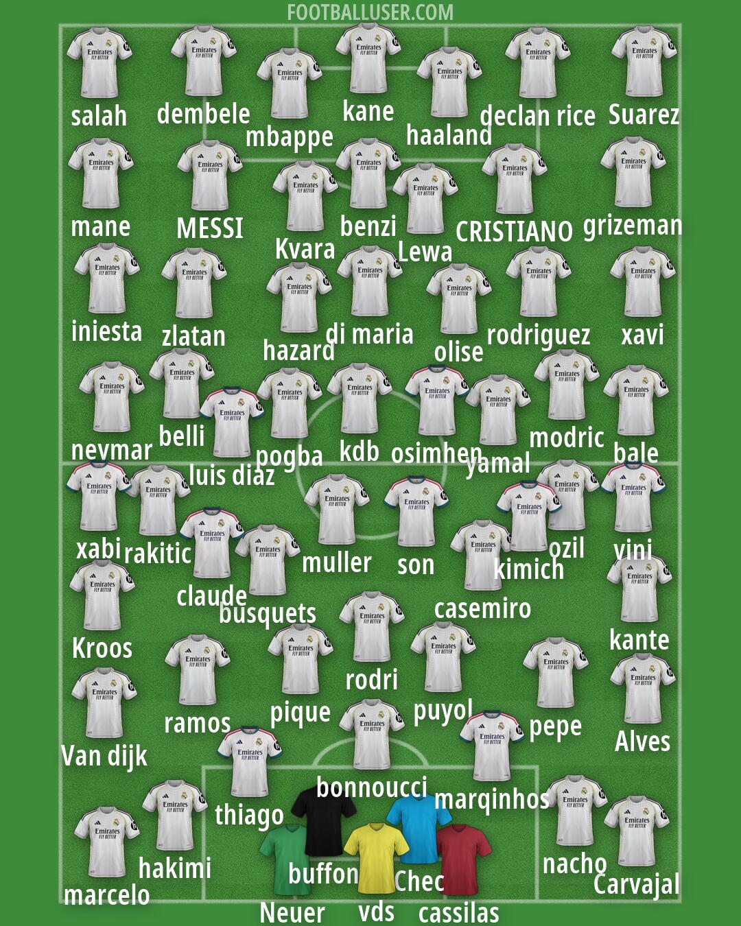 Real Madrid Formation 2026